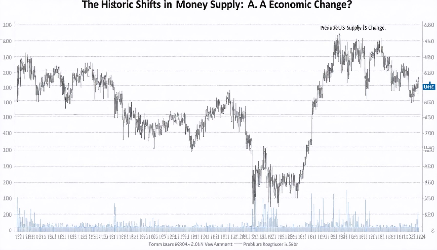 The Historic Shifts in U.S. Money Supply: A Prelude to Economic Change? The Historic Shifts in U.S. Money Supply: A Prelude to Economic Change?